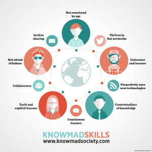 Knowmad-Skills